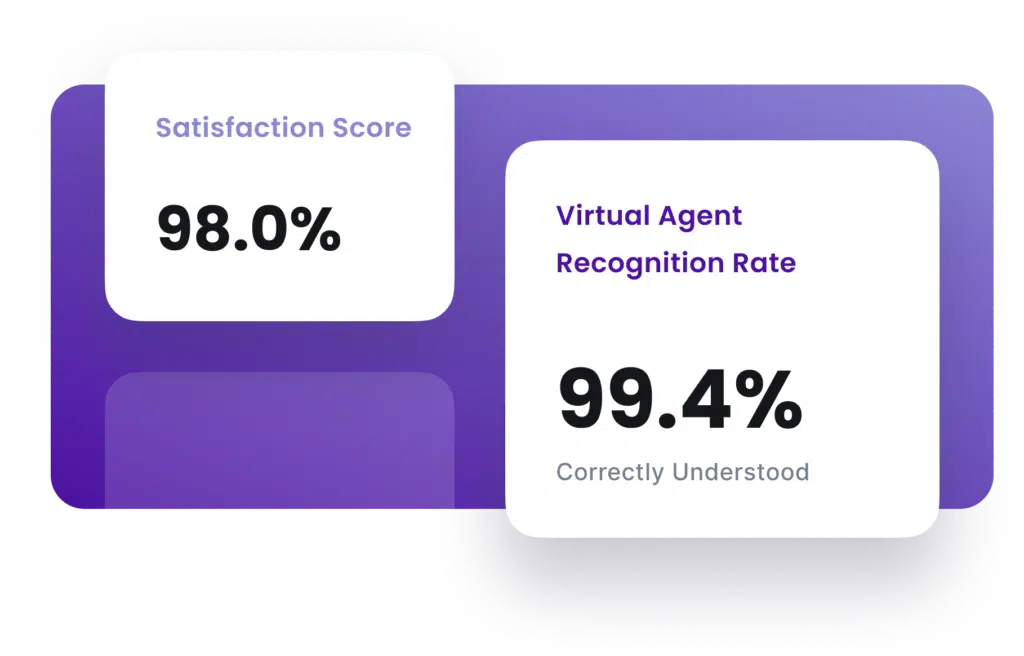 Enhance customer satisfaction with AI in forex | EBO