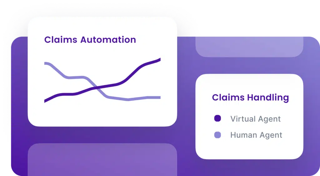 Group 1799 Reduce inbound calls with AI in insurance | EBO