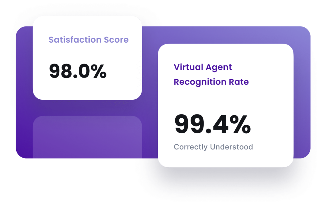 Frame 1780-6 Enhance customer satisfaction with AI in forex | EBO