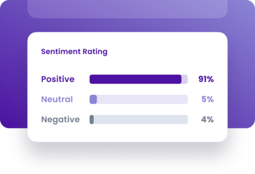 Group 1821 gain insight into customer behaviour with EBO's AI Virtual assistant | AI in finance