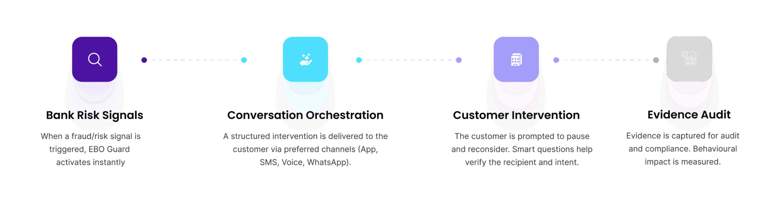 ebo-guard-process-icons ebo-guard-process-icons